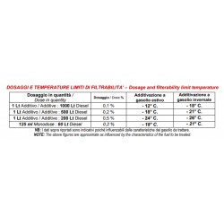 DIESEL ANTI-FREEZE Antigelo per gasolio concentrato - capacità 1000ml